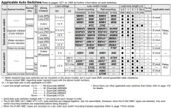 With End Lock CBJ2 Series ø16