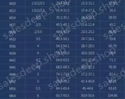 M1.0 50 capsules 304 stainless steel nut