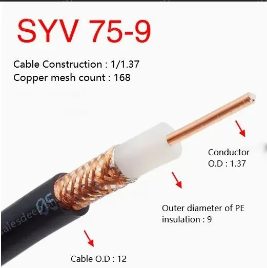 Coaxial cables SYV 75-9 Roll