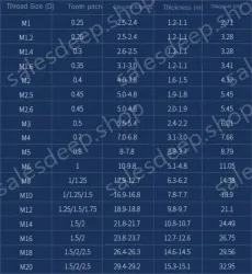 M1.0 50 capsules 304 stainless steel nut