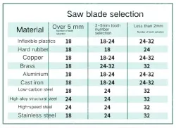 1 x 12" Flex 32T/93408